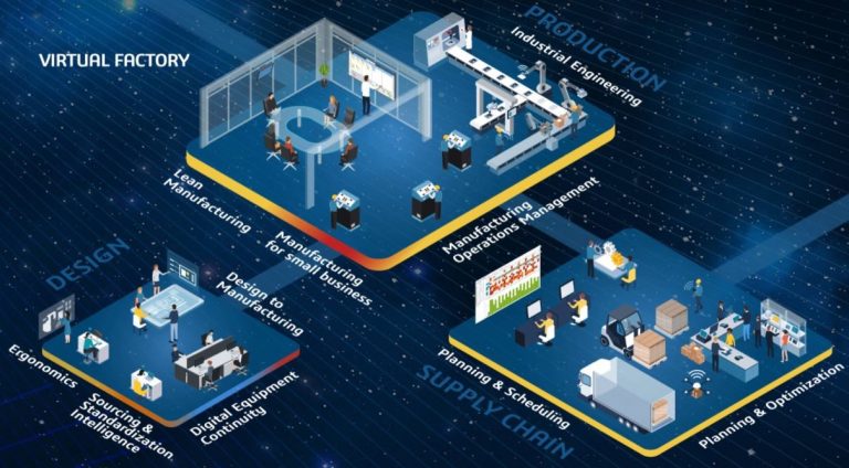 Key Insights from the Digital Manufacturing Event by Dassault Systèmes